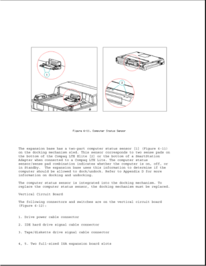 Page 194The expansion base has a two-part computer status sensor [1] (Figure 6-11)
on the docking mechanism sled. This sensor corresponds to two sense pads on
the bottom of the Compaq LTE Elite [2] or the bottom of a SmartStation
Adapter when connected to a Compaq LTE Lite. The computer status
sensor/sense pad combination indicates whether the computer is on, off, or
in Standby. The expansion base uses this information to determine if the
computer should be allowed to dock/undock. Refer to Appendix D for more...