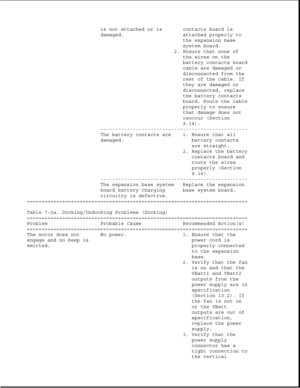Page 208is not attached or is contacts board is
damaged. attached properly to
the expansion base
system board.
2. Ensure that none of
the wires on the
battery contacts board
cable are damaged or
disconnected from the
rest of the cable. If
they are damaged or
disconnected, replace
the battery contacts
board. Route the cable
properly to ensure
that damage does not
reoccur (Section
9.14).
--------------------------------------------------
The battery contacts are 1. Ensure that all
damaged. battery contacts
are...