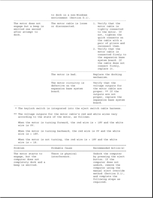 Page 211to dock in a non-Windows
environment (Section D.1).
---------------------------------------------------------------------------
The motor does not The motor cable is loose 1. Verify that the
engage but a beep is or disconnected. motor cable is
emitted one second tightly connected
after attempt to to the motor. If
dock. not, tighten the
quick connects on
the cable with a
pair of pliers and
reconnect them.
2. Verify that the
motor cable is
connected firmly to
the expansion base
system board. If
the cable...