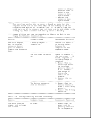 Page 214sensor is aligned
straight over its
holes in the
expansion base
system board.
3. Replace the
expansion base
system board.
---------------------------------------------------------------------------
*** When verifying whether the top cover is bowed up, note that the
computer should ride on the outer edges of the docking bay of the
expansion base and not in the center area. If the center area has
scuff marks or if the computer can rock from side to side while in the
docking bay, this indicates that the top...