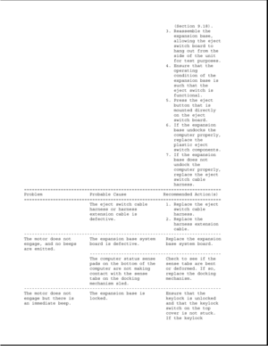 Page 216(Section 9.18).
3. Reassemble the
expansion base,
allowing the eject
switch board to
hang out from the
side of the unit
for test purposes.
4. Ensure that the
operating
condition of the
expansion base is
such that the
eject switch is
functional.
5. Press the eject
button that is
mounted directly
on the eject
switch board.
6. If the expansion
base undocks the
computer properly,
replace the
plastic eject
switch components.
7. If the expansion
base does not
undock the
computer properly,
replace the eject...