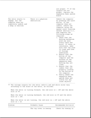 Page 218are proper. ** If the
outputs are not
proper, replace the
expansion base system
board.
---------------------------------------------------------------------------
The motor starts to There is a physical Undock the computer
engage, but the obstruction. by pressing the eject
computer does not button. If the
completely undock and computer does not
a beep is emitted. undock, remove the
computer using the
manual eject override
method (Section D.1),
and complete the
following steps as
required:
1. Check that...