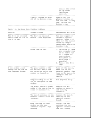 Page 222replace the bottom
or top cover
(whichever
applies).
--------------------------------------------------
Plastic latches are worn Ensure that the
off of the bottom cover. plastic latches are
not worn off. If they
are, replace the
bottom cover.
===========================================================================
Table 7-4. Hardware Installation Problems
===========================================================================
Problem Probable Cause Recommended Action(s)...