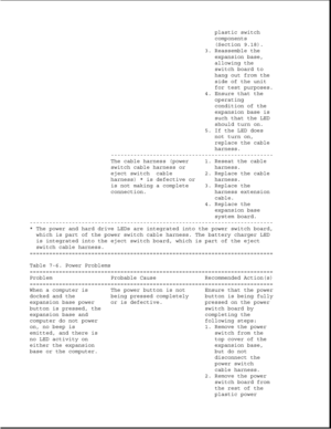 Page 224plastic switch
components
(Section 9.18).
3. Reassemble the
expansion base,
allowing the
switch board to
hang out from the
side of the unit
for test purposes.
4. Ensure that the
operating
condition of the
expansion base is
such that the LED
should turn on.
5. If the LED does
not turn on,
replace the cable
harness.
--------------------------------------------------
The cable harness (power 1. Reseat the cable
switch cable harness or harness.
eject switch cable 2. Replace the cable
harness) * is defective...