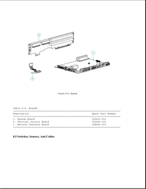 Page 232Table 8-4. Boards
===========================================================================
Description Spare Part Number
===========================================================================
1. System Board 195603-001
2. Vertical Circuit Board 195602-001
3. Battery Contacts Board 198942-001
===========================================================================
8.5 Switches, Sensors, And Cables  