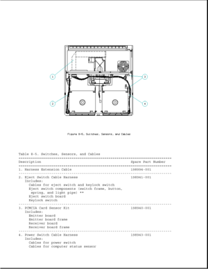 Page 233Table 8-5. Switches, Sensors, and Cables
===========================================================================
Description Spare Part Number
===========================================================================
1. Harness Extension Cable 198994-001
---------------------------------------------------------------------------
2. Eject Switch Cable Harness 198941-001
Includes:
Cables for eject switch and keylock switch
Eject switch components (switch frame, button,
spring, and light pipe) **...