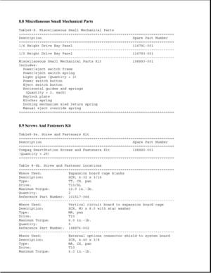 Page 2368.8 Miscellaneous Small Mechanical Parts 
Table8-8. Miscellaneous Small Mechanical Parts
===========================================================================
Description Spare Part Number
===========================================================================
1/6 Height Drive Bay Panel 116791-001
---------------------------------------------------------------------------
1/2 Height Drive Bay Panel 116793-001
---------------------------------------------------------------------------...