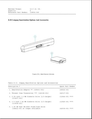 Page 239Maximum Torque: 12.0 in.-lb.
Quantity: 4
Reference Part Number: 109834-069
===========================================================================
8.10 Compaq Smartstation Options And Accessories 
Table 8-10. Compaq SmartStation Options and Accessories
===========================================================================
Description * Spare Part Number
===========================================================================
1. SmartStation Adapter ** (195601-001) 199026-001
2. Thinnet Coax...