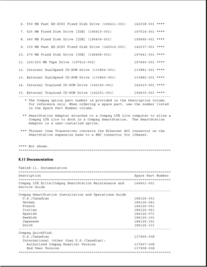 Page 2406. 550 MB Fast EZ-SCSI Fixed Disk Drive (196411-001) 142038-001 **** 
7. 525 MB Fixed Disk Drive [IDE] (196410-001) 197014-001 **** 
8. 340 MB Fixed Disk Drive [IDE] (196409-001) 199966-001 ****
9. 330 MB Fast EZ-SCSI Fixed Disk Drive (142016-001) 142037-001 ****
10. 270 MB Fixed Disk Drive [IDE] (196408-001) 197441-001 ****
11. 120/250 MB Tape Drive (197412-002) 197490-001 ****
12. Internal DualSpeed CD-ROM Drive (133856-001) 133881-001 **** 
13. External DualSpeed CD-ROM Drive (133865-001) 133882-001...