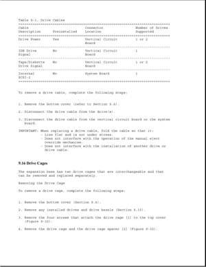 Page 276Table 9-1. Drive Cables
===========================================================================
Cable Connector Number of Drives
Description Preinstalled Location Supported
===========================================================================
Drive Power Yes Vertical Circuit 1 or 2
Board
---------------------------------------------------------------------------
IDE Drive No Vertical Circuit 1
Signal Board
---------------------------------------------------------------------------
Tape/Diskette...