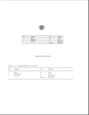 Page 318Table A-4. Keyboard/Mouse Connector
===========================================================================
Pin Signal Pin Signal
===========================================================================
1 Data 4 +5V
2 Reserved 5 Clock
3 Ground 6 Reserved
Shield Ground
=========================================================================== 