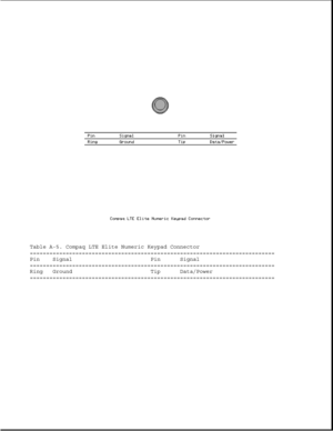 Page 319Table A-5. Compaq LTE Elite Numeric Keypad Connector
===========================================================================
Pin Signal Pin Signal
===========================================================================
Ring Ground Tip Data/Power
=========================================================================== 