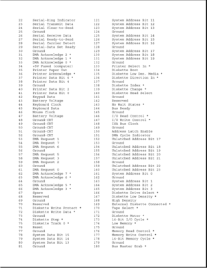 Page 32122 Serial-Ring Indicator 121 System Address Bit 11
23 Serial Transmit Data 122 System Address Bit 12
24 Serial Clear-to-Send 123 System Address Bit 13
25 Ground 124 Ground
26 Serial Receive Data 125 System Address Bit 14
27 Serial Ready-to-Send 126 System Address Bit 15
28 Serial Carrier Detect 127 System Address Bit 16
29 Serial-Data Set Ready 128 Ground
30 Ground 129 System Address Bit 17
31 DMA Acknowledge 2 * 130 System Address Bit 18
32 DMA Acknowledge 1 * 131 System Address Bit 19
33 DMA...