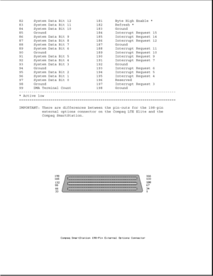 Page 32282 System Data Bit 12 181 Byte High Enable *
83 System Data Bit 11 182 Refresh *
84 System Data Bit 10 183 Ground
85 Ground 184 Interrupt Request 15
86 System Data Bit 9 185 Interrupt Request 14
87 System Data Bit 8 186 Interrupt Request 12
88 System Data Bit 7 187 Ground
89 System Data Bit 6 188 Interrupt Request 11
90 Ground 189 Interrupt Request 10
91 System Data Bit 5 190 Interrupt Request 9
92 System Data Bit 4 191 Interrupt Request 7
93 System Data Bit 3 192 Ground
94 Ground 193 Interrupt Request...