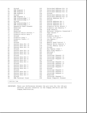 Page 32456 Ground 155 Unlatched Address Bit 19
57 DMA Request 5 156 Unlatched Address Bit 20
58 DMA Request 3 157 Unlatched Address Bit 21
59 DMA Request 2 158 Ground
60 Ground 159 Unlatched Address Bit 22
61 DMA Request 0 160 Unlatched Address Bit 23
62 DMA Acknowledge 7 * 161 System Address Bit 0
63 DMA Acknowledge 6 * 162 Ground
64 Ground 163 System Address Bit 1
65 DMA Acknowledge 5 * 164 System Address Bit 2
66 DMA Acknowledge 3 * 165 System Address Bit 3
67 Expansion Base Present 166 Diskette Drive Select...