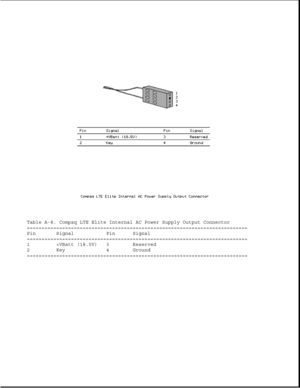 Page 325Table A-8. Compaq LTE Elite Internal AC Power Supply Output Connector
===========================================================================
Pin Signal Pin Signal
===========================================================================
1 +VBatt (18.5V) 3 Reserved
2 Key 4 Ground
=========================================================================== 