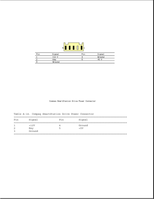 Page 331Table A-14. Compaq SmartStation Drive Power Connector
===========================================================================
Pin Signal Pin Signal
===========================================================================
1 +12V 4 Ground
2 Key 5 +5V
3 Ground
=========================================================================== 