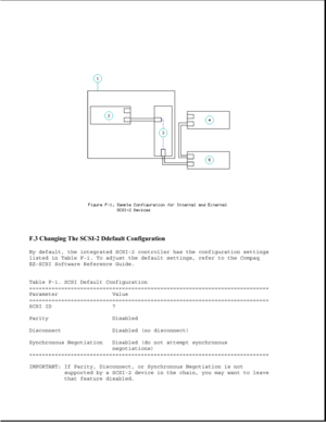 Page 380F.3 Changing The SCSI-2 Ddefault Configuration 
By default, the integrated SCSI-2 controller has the configuration settings
listed in Table F-1. To adjust the default settings, refer to the Compaq
EZ-SCSI Software Reference Guide.
Table F-1. SCSI Default Configuration
===========================================================================
Parameter Value
===========================================================================
SCSI ID 7
Parity Disabled
Disconnect Disabled (no disconnect)...