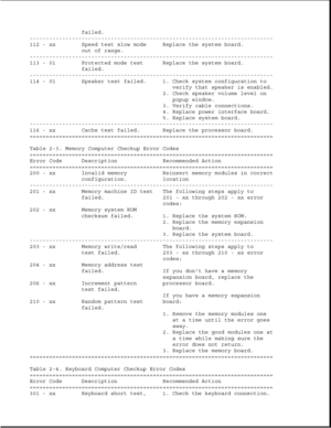 Page 45failed.
---------------------------------------------------------------------------
112 - xx Speed test slow mode Replace the system board.
out of range.
---------------------------------------------------------------------------
113 - 01 Protected mode test Replace the system board.
failed.
---------------------------------------------------------------------------
114 - 01 Speaker test failed. 1. Check system configuration to
verify that speaker is enabled.
2. Check speaker volume level on
popup...