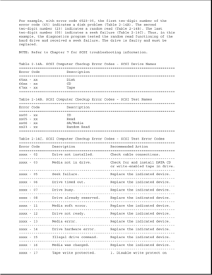 Page 54For example, with error code 6523-05, the first two-digit number of the
error code (65) indicates a disk problem (Table 2-14A). The second
two-digit number (23) indicates a random read (Table 2-14B). The last
two-digit number (05) indicates a seek failure (Table 2-14C). Thus, in this
example, the diagnostics program tested the random read functioning of the
hard drive and received a seek failure. The drive is faulty and must be
replaced.
NOTE: Refer to Chapter 7 for SCSI troubleshooting information....