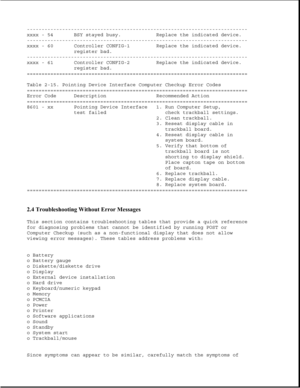 Page 56---------------------------------------------------------------------------
xxxx - 54 BSY stayed busy. Replace the indicated device.
---------------------------------------------------------------------------
xxxx - 60 Controller CONFIG-1 Replace the indicated device.
register bad.
---------------------------------------------------------------------------
xxxx - 61 Controller CONFIG-2 Replace the indicated device.
register bad.
===========================================================================...