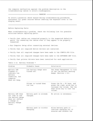 Page 57the computer malfunction against the problem description in the
troubleshooting tables to avoid a misdiagnosis.
>>>>>>>>>>>>>>>>>>>>>>>>>>>>>>>>> WARNING >>>>>