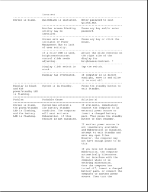 Page 61incorrect.
---------------------------------------------------------------------------
Screen is blank. QuickBlank is initiated. Enter password to exit
QuickBlank.
-------------------------------------------------------
Another screen blanking Press any key and/or enter
utility may be password.
installed.
-------------------------------------------------------
Screen save was Press any key or click the
initiated by Power mouse.
Management due to lack
of user activity....