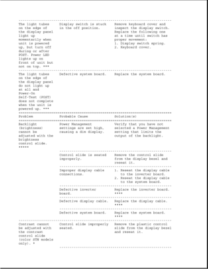 Page 63---------------------------------------------------------------------------
The light tubes Display switch is stuck Remove keyboard cover and
on the edge of in the off position. inspect the display switch.
the display panel Replace the following one
light up at a time until switch has
momentarily when proper movement:
unit is powered 1. Display switch spring.
up, but turn off 2. Keyboard cover.
during or after
POST. Power LED
lights up on
front of unit but
not on top. ***...