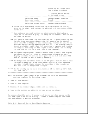 Page 65parts one at a time until
the problem is solved:
1. Display switch spring.
2. Keyboard cover.
-------------------------------------------------------
Defective power Replace power interface
interface board. board.
-------------------------------------------------------
Defective system board. Replace system board.
---------------------------------------------------------------------------
* On the color STN models, brightness is adjusted with the control
slide on the right, and contrast is adjusted with...