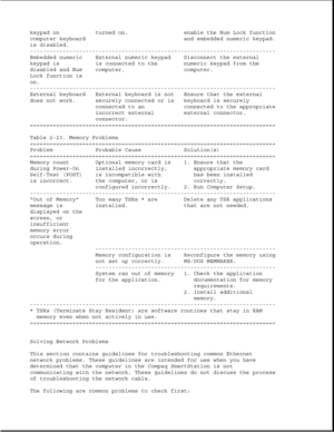 Page 67keypad on turned on. enable the Num Lock function
computer keyboard and embedded numeric keypad.
is disabled.
---------------------------------------------------------------------------
Embedded numeric External numeric keypad Disconnect the external
keypad is is connected to the numeric keypad from the
disabled and Num computer. computer.
Lock function is
on.
---------------------------------------------------------------------------
External keyboard External keyboard is not Ensure that the external...