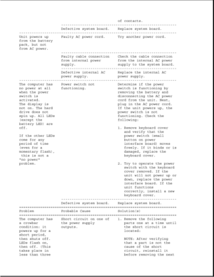 Page 74of contacts.
-------------------------------------------------------
Defective system board. Replace system board.
---------------------------------------------------------------------------
Unit powers up Faulty AC power cord. Try another power cord.
from the battery
pack, but not
from AC power.
-------------------------------------------------------
Faulty cable connection Check the cable connection
from internal power from the internal AC power
supply. supply to the system board....