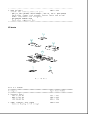 Page 82---------------------------------------------------------------------------
3. Base Enclosure 149595-001
Includes the following installed parts:
- Battery pack release latch assembly (button, latch, and spring)
- Hard drive release latch assembly (button, latch, and spring)
- PCMCIA compartment door and spring
- Automobile adapter door
- Hard drive compartment door
===========================================================================
3.2 Boards 
Table 3-2. Boards...