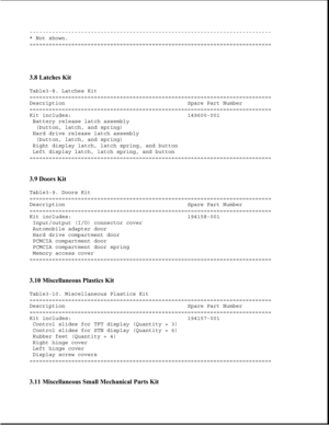Page 90---------------------------------------------------------------------------
* Not shown.
===========================================================================
3.8 Latches Kit 
Table3-8. Latches Kit
===========================================================================
Description Spare Part Number
===========================================================================
Kit includes: 149600-001
Battery release latch assembly
(button, latch, and spring)
Hard drive release latch assembly...