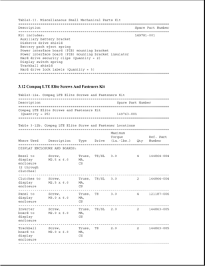 Page 91Table3-11. Miscellaneous Small Mechanical Parts Kit
===========================================================================
Description Spare Part Number
===========================================================================
Kit includes: 149781-001
Auxiliary battery bracket
Diskette drive shield
Battery pack eject spring
Power interface board (PIB) mounting bracket
Power interface board (PIB) mounting bracket insulator
Hard drive security clips (Quantity = 2)
Display switch spring
Trackball...