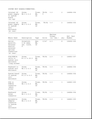 Page 92SYSTEM UNIT BOARDS/CONNECTORS:
Internal AC Screw, Truss, T8/SL 3.0 2 144864-004
power supply M2.5 x 6.0 MA, T
to system CS
board
(on top)
---------------------------------------------------------------------------
Internal AC Screw, Truss, T8/SL 3.0 2 144864-004
power supply M2.5 x 6.0 MA,
to system CS
unit
enclosure
(at rear)
===========================================================================
Maximum
Torque Ref. Part
Where Used Description Type Drive (in.-lbs.) Qty Number...