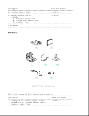 Page 94Description Spare Part Number
===========================================================================
1. Trackball Removal Tool 194041-001
---------------------------------------------------------------------------
2. Special Service Aids Kit 100767-001
Includes:
3. Connector Removal Tool
4. Display Bezel Removal Tool
5. Loopback Plugs *
---------------------------------------------------------------------------
* Not shown.
===========================================================================...