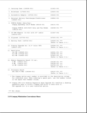 Page 952. Carrying Case (138058-001) 121423-001
---------------------------------------------------------------------------
3. Briefcase (137608-001) 129930-001
---------------------------------------------------------------------------
4. Automobile Adapter (197636-001) 194626-001
---------------------------------------------------------------------------
5. External Battery Fastcharger/Conditioner 198866-001
(196825-001)
---------------------------------------------------------------------------
6. PCMCIA...