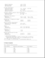 Page 171Nominal Operating 11W @ 12 VDC
Maximum Average 16W @ 12 VDC
Peak Operating 24W @ 12 VDC
---------------------------------------------------------------------------
AC Power Requirements:
Operating Voltage 100 - 120/220 - 240V RMS
Operating Current .8A/.4A RMS
Operating Frequency 47 - 63 Hz
Maximum Transient Meets IEC 801-4 and IEC 801-5
---------------------------------------------------------------------------
Automobile Adapter Connector Input Requirements:
Operating Voltage 18.5 VDC +/-3%
Operating...