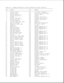 Page 323Table A-7. Compaq SmartStation 198-Pin External Options Connector
===========================================================================
Pin Signal Pin Signal
===========================================================================
1 Printer Select 100 +5V Fused (computer)
2 Printer Busy 101 Printer Auto Line Feed *
3 Printer Data Bit 7 102 Printer Error *
4 Printer Data Bit 5 103 Ground
5 Ground 104 Printer Initialize *
6 Printer Data Bit 3 105 Diskette Write Gate *
7 Printer Data Bit 1 106...