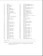 Page 32456 Ground 155 Unlatched Address Bit 19
57 DMA Request 5 156 Unlatched Address Bit 20
58 DMA Request 3 157 Unlatched Address Bit 21
59 DMA Request 2 158 Ground
60 Ground 159 Unlatched Address Bit 22
61 DMA Request 0 160 Unlatched Address Bit 23
62 DMA Acknowledge 7 * 161 System Address Bit 0
63 DMA Acknowledge 6 * 162 Ground
64 Ground 163 System Address Bit 1
65 DMA Acknowledge 5 * 164 System Address Bit 2
66 DMA Acknowledge 3 * 165 System Address Bit 3
67 Expansion Base Present 166 Diskette Drive Select...