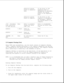 Page 42----------------------------------------------
Defective system If the drive in the 
board in expansion expansion base is 
base. designated as secondary, replace the system
board in the expansion 
base.
----------------------------------------------
Defective system If the drive in the
board in computer. computer is designated
as secondary, replace
the system board in the 
computer.
--------------------------------------------------------------------------- 
1793 - Secondary None Refer to probable Refer...