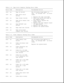 Page 49Table 2-10. Tape Drive Computer Checkup Error Codes
===========================================================================
Error Code Description Recommended Action
===========================================================================
1900 - xx Tape ID failed. The following steps apply to
1900 - xx through 1906 - xx error
1901 - xx Tape servo write codes:
failed.
1. Replace the tape cartridge.
1902 - xx Tape format failed. 2. Check the switch settings on
the adapter board.
1903 - xx Tape drive...