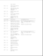 Page 50test failed.
2416 - xx Video noise pattern
test failed.
2417 - xx Light pen text mode
test failed, no
response.
2418 - xx ECG/VGC memory test
failed.
2419 - xx ECG/VGC ROM checksum
test failed.
2421 - xx ECG/VGC 640 x 200
graphics mode test
failed.
===========================================================================
Error Code Description Recommended Action
===========================================================================
2422 - xx ECG/VGC 640 x 350 16 The following step applies to
color...