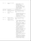 Page 526002 - xx Network card transmit
failed. 1. Check interrupt type and
number setting.
2. Check media connection at
controller and MAU *.
3. Check media speed (4/16) and
type (UTP/STP **) settings.
4. Check MAU, cabling, or other
network components.
5. Replace controller.
===========================================================================
Error Code Description Recommended Action
===========================================================================
6014 - xx Ethernet configuration The...