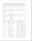 Page 54For example, with error code 6523-05, the first two-digit number of the
error code (65) indicates a disk problem (Table 2-14A). The second
two-digit number (23) indicates a random read (Table 2-14B). The last
two-digit number (05) indicates a seek failure (Table 2-14C). Thus, in this
example, the diagnostics program tested the random read functioning of the
hard drive and received a seek failure. The drive is faulty and must be
replaced.
NOTE: Refer to Chapter 7 for SCSI troubleshooting information....