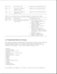 Page 56---------------------------------------------------------------------------
xxxx - 54 BSY stayed busy. Replace the indicated device.
---------------------------------------------------------------------------
xxxx - 60 Controller CONFIG-1 Replace the indicated device.
register bad.
---------------------------------------------------------------------------
xxxx - 61 Controller CONFIG-2 Replace the indicated device.
register bad.
===========================================================================...