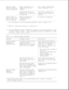 Page 59Battery charge Power conservation is Set a power conservation
does not last as disabled or set to level. (Section 1.10).
long as expected. None.
-------------------------------------------------------
An external device or Turn off or remove the
PCMCIA card is draining external device when not
the battery. using it.
---------------------------------------------------------------------------
Battery pack is Normal warming has No action is required.
warm to the touch occurred due to
after charging....