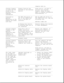 Page 62computer back on.
---------------------------------------------------------------------------
Internal display Display function was Press the Fn + F4 keys to
is blank and the switched to the external activate the internal
screen on an monitor. display. Press the keys
external monitor again to display information
displays simultaneously. **
information.
---------------------------------------------------------------------------
Distorted or The ANSI.SYS driver is Add the ANSI.SYS driver to
garbled not in...