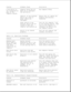 Page 66Problem Probable Cause Solution(s)
===========================================================================
A new device is Computer Setup has not Run Computer Setup.
not recognized as been run to configure
part of the the new device.
computer system.
-------------------------------------------------------
Cable(s) of new external Ensure that all cables are
device are loose or properly and securely
power cables are connected.
unplugged.
-------------------------------------------------------
Power...