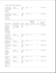 Page 92SYSTEM UNIT BOARDS/CONNECTORS:
Internal AC Screw, Truss, T8/SL 3.0 2 144864-004
power supply M2.5 x 6.0 MA, T
to system CS
board
(on top)
---------------------------------------------------------------------------
Internal AC Screw, Truss, T8/SL 3.0 2 144864-004
power supply M2.5 x 6.0 MA,
to system CS
unit
enclosure
(at rear)
===========================================================================
Maximum
Torque Ref. Part
Where Used Description Type Drive (in.-lbs.) Qty Number...